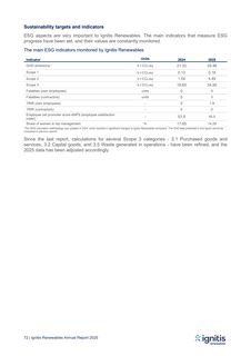 Emissions data extracted from page 72