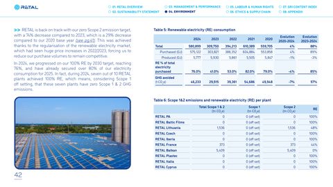 Emissions data extracted from page 42