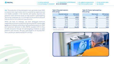 Emissions data extracted from page 48