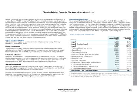 Emissions data extracted from page 58