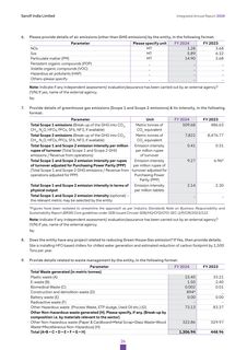 Emissions data extracted from page 26