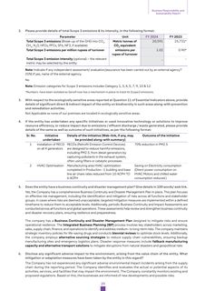 Emissions data extracted from page 29
