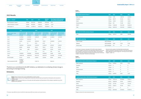 Emissions data extracted from page 49