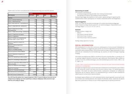 Emissions data extracted from page 24