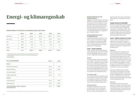 Emissions data extracted from page 31