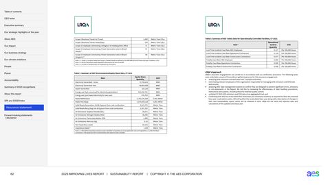 Emissions data extracted from page 62
