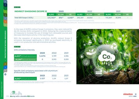 Emissions data extracted from page 195