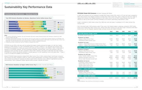 Emissions data extracted from page 101