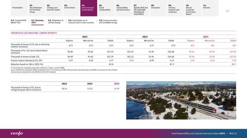Emissions data extracted from page 36