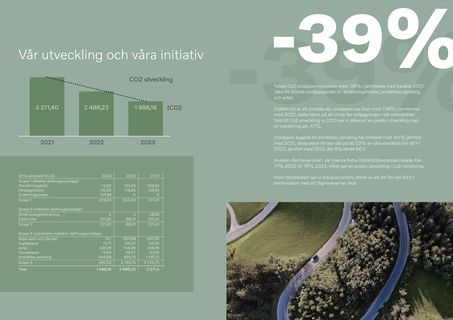 Emissions data extracted from page 6
