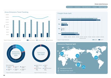 Emissions data extracted from page 40