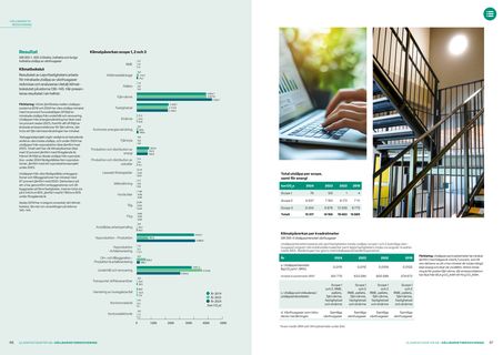 Emissions data extracted from page 34