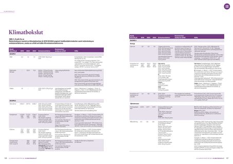 Emissions data extracted from page 69