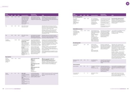 Emissions data extracted from page 70