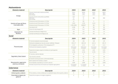 Emissions data extracted from page 47