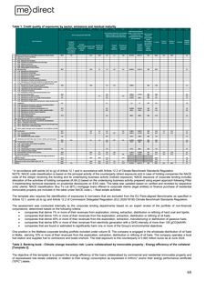 Emissions data extracted from page 68