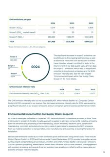 Emissions data extracted from page 14