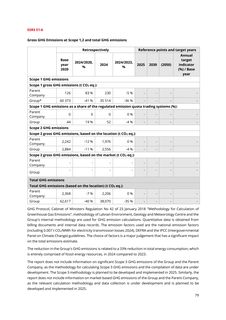 Emissions data extracted from page 79