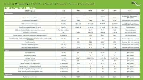 Emissions data extracted from page 3