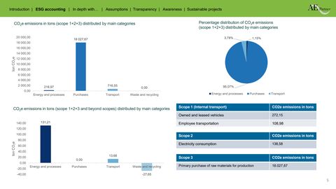 Emissions data extracted from page 5