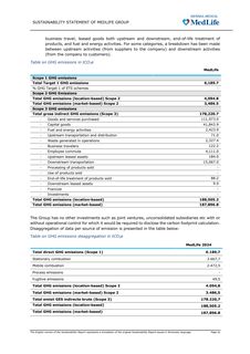 Emissions data extracted from page 125