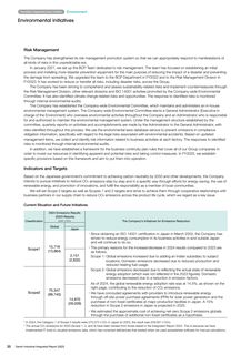 Emissions data extracted from page 36