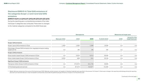 Emissions data extracted from page 36
