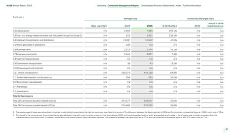 Emissions data extracted from page 37