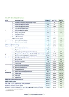 Emissions data extracted from page 39