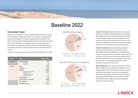Emissions data extracted from page 4