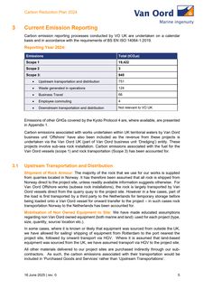 Emissions data extracted from page 6