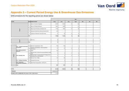 Emissions data extracted from page 15