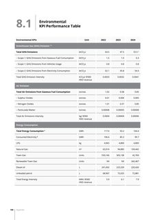 Emissions data extracted from page 100