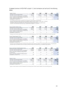 Emissions data extracted from page 19