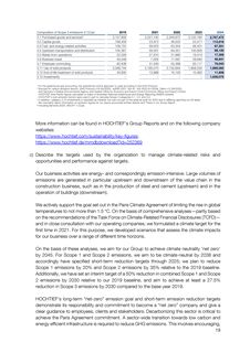 Emissions data extracted from page 20