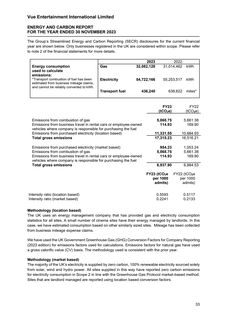 Emissions data extracted from page 34