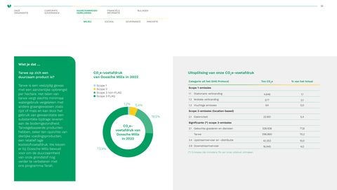 Emissions data extracted from page 38