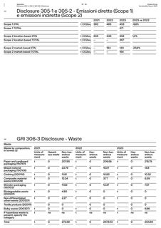 Emissions data extracted from page 63