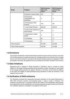 Emissions data extracted from page 4