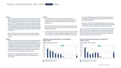 Emissions data extracted from page 42