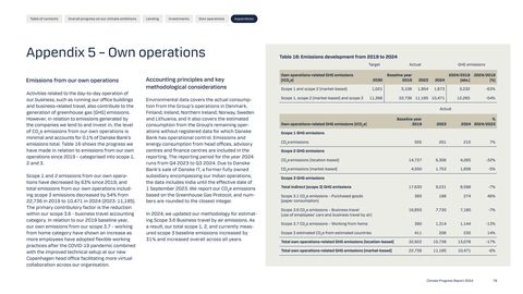 Emissions data extracted from page 78