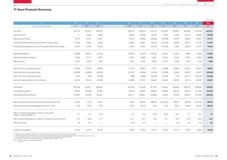 Emissions data extracted from page 31