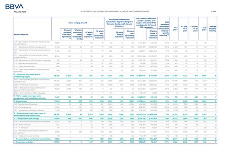 Emissions data extracted from page 296