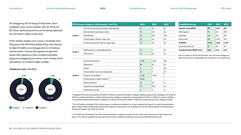 Emissions data extracted from page 11