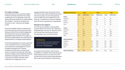 Emissions data extracted from page 18
