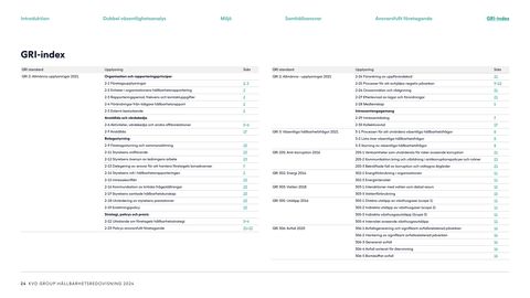 Emissions data extracted from page 24