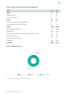Emissions data extracted from page 37