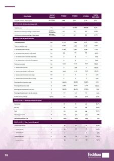 Emissions data extracted from page 96