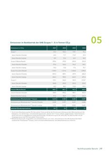 Emissions data extracted from page 17
