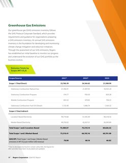 Emissions data extracted from page 19